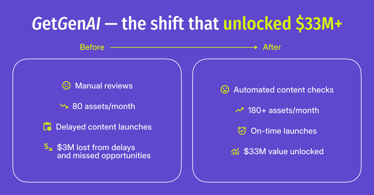 Inspack before-and-after panel: manual reviews and delays versus automated checks and $33M unlocked